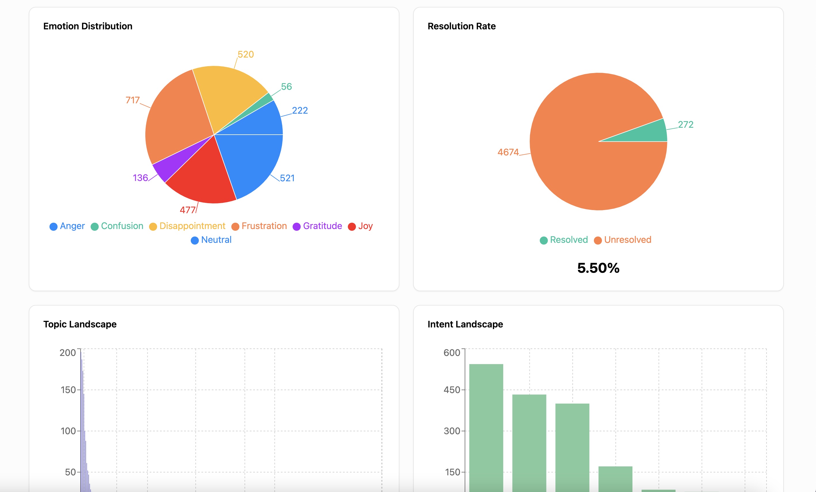 Desk8 Data Pipeline